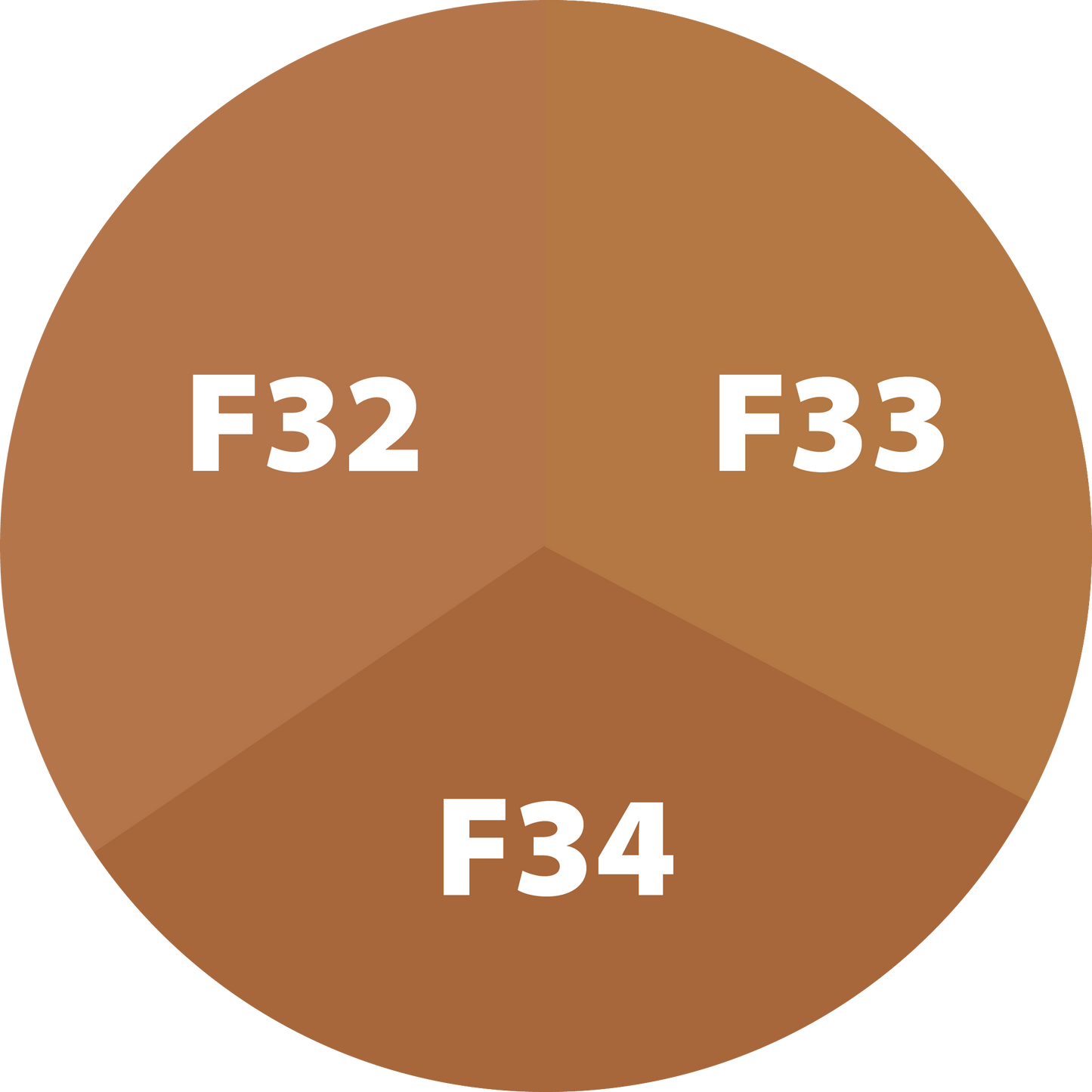 Pétit BeYOUtiful Foundation: Pack-Me-Up Tri-Sample 5ml Sized