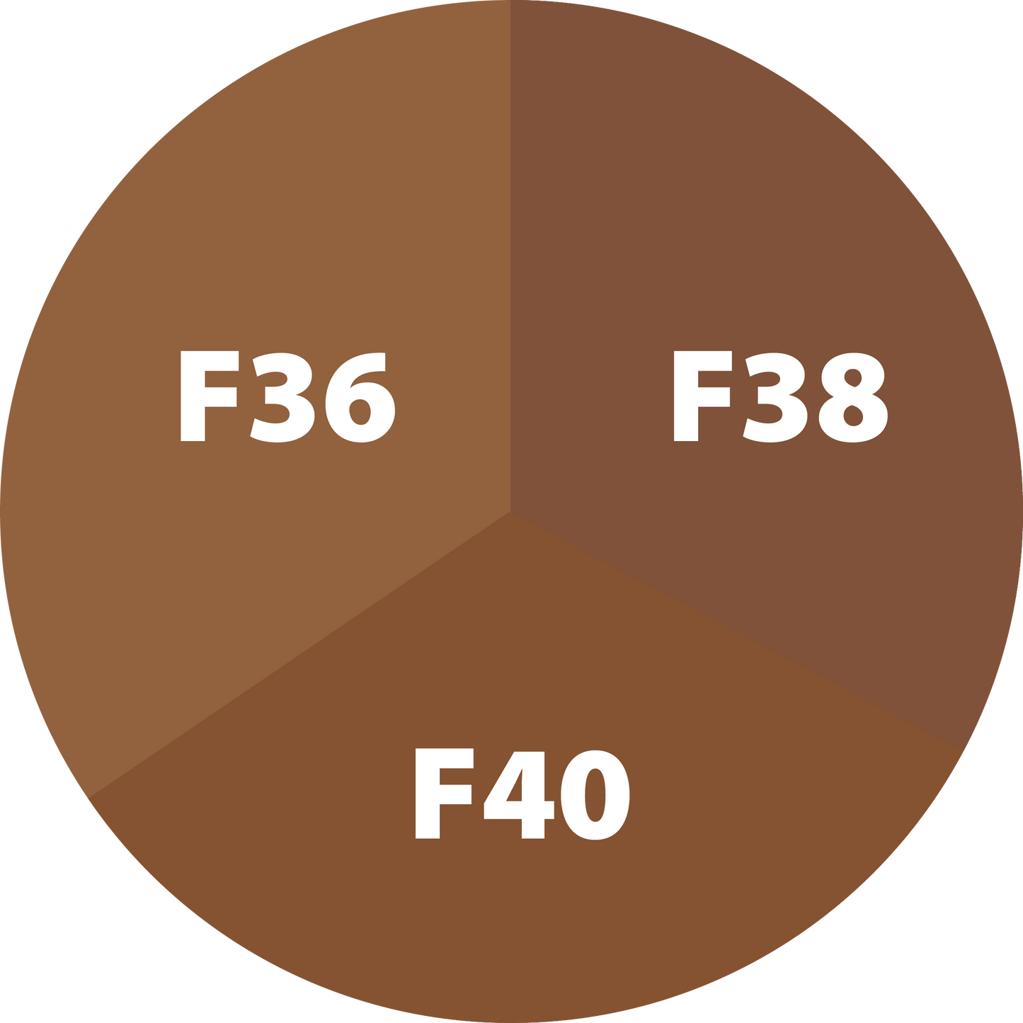 Pétit BeYOUtiful Foundation: Pack-Me-Up Tri-Sample 5ml Sized