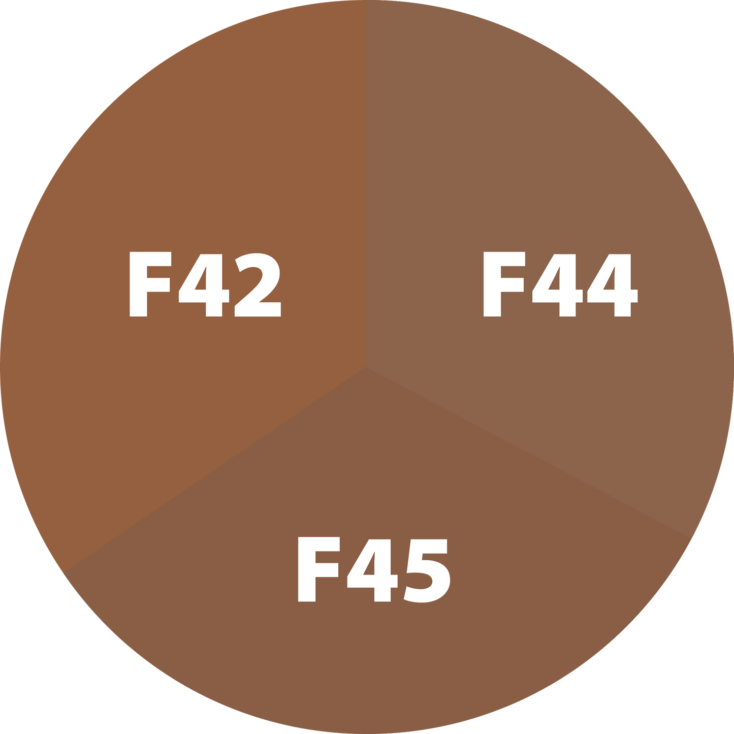 Pétit BeYOUtiful Foundation: Pack-Me-Up Tri-Sample 5ml Sized