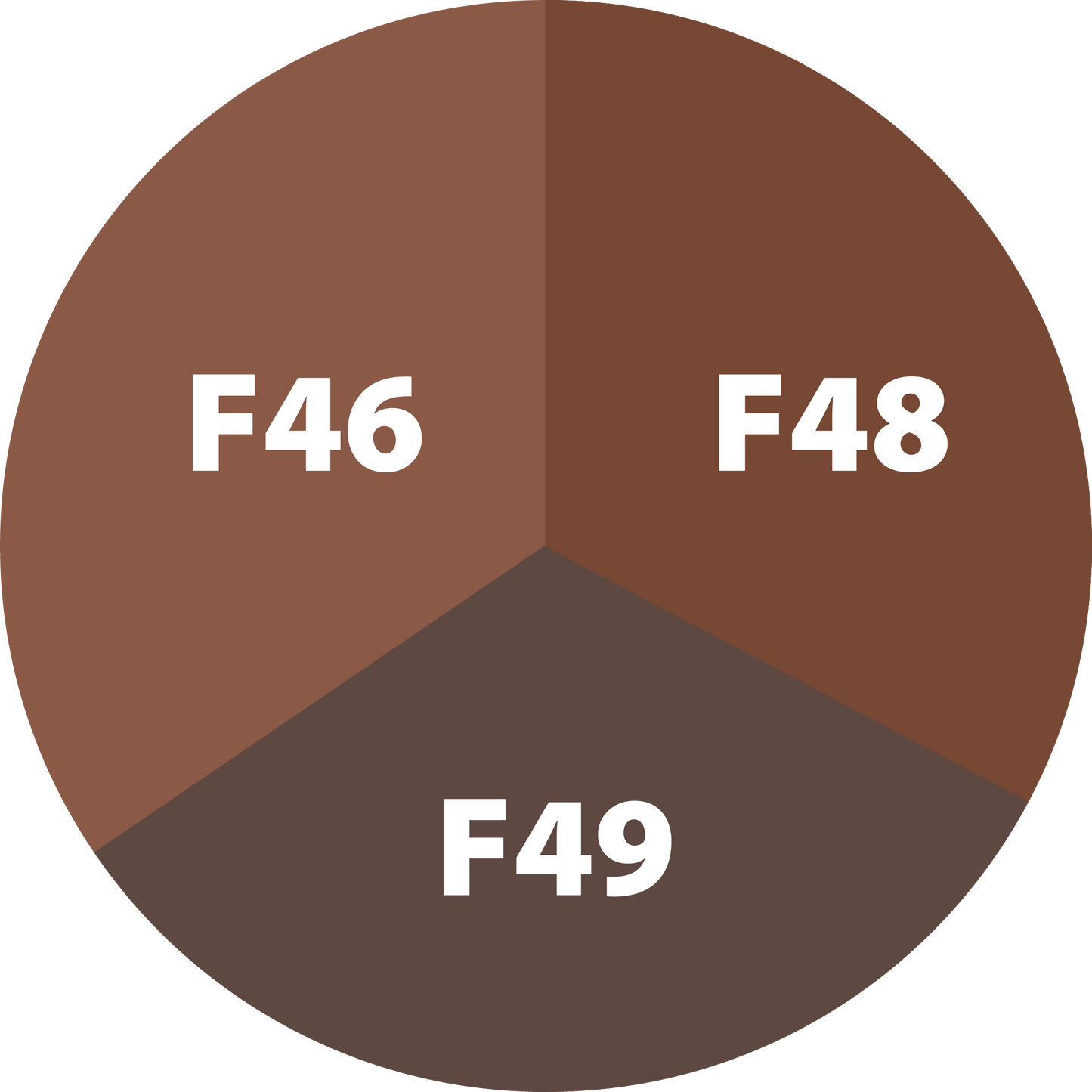 Pétit BeYOUtiful Foundation: Pack-Me-Up Tri-Sample 5ml Sized